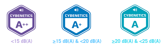 Cybenetics Labs 的 A++、A+ 和 A LAMBDA 噪音等級認證圖示。
