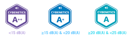 pictogrammen van A++, A+ en A LAMBDA Noise Level Certification van Cybenetics Labs