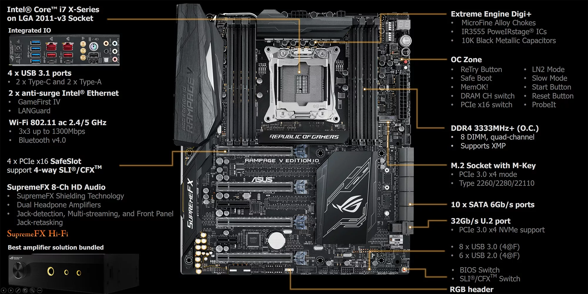 Rampage V Edition 10: What Goes Into the Ultimate Motherboard? | ROG - Republic  of Gamers Global