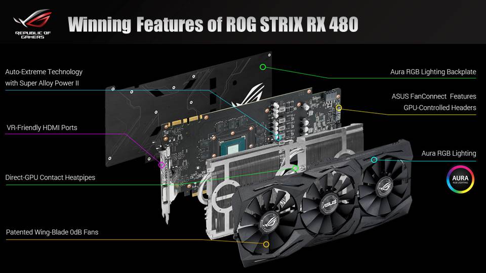 Overview: ROG Strix RX 480