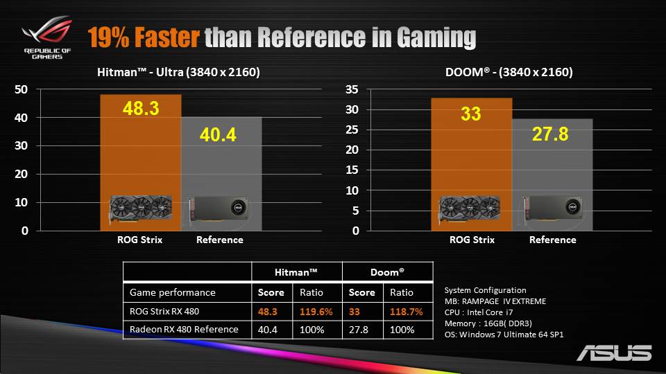 Overview: ROG Strix RX 480