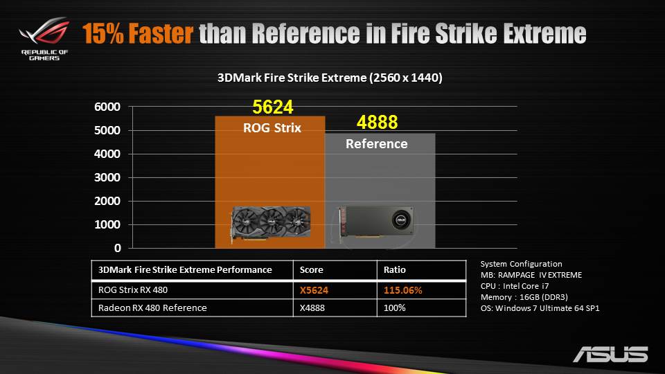 Overview: ROG Strix RX 480