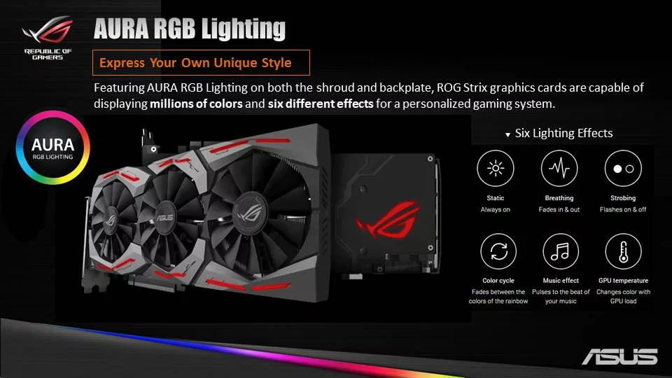 Overview: ROG Strix RX 480 | ROG - Republic of Gamers Global
