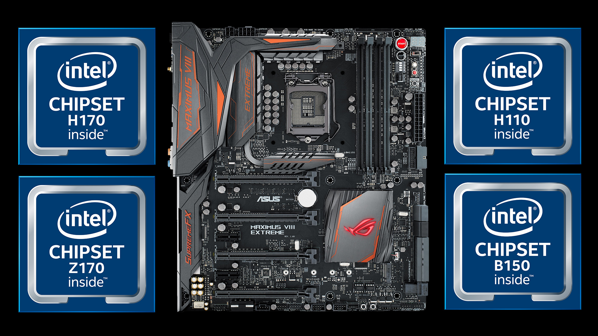What's the difference between Z170, H170, B150 and H110 chipset