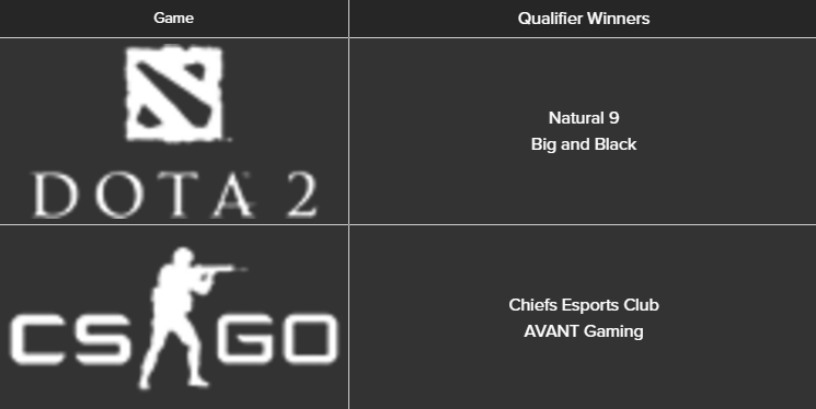 Oceania ROG Masters - Qualifier Winners