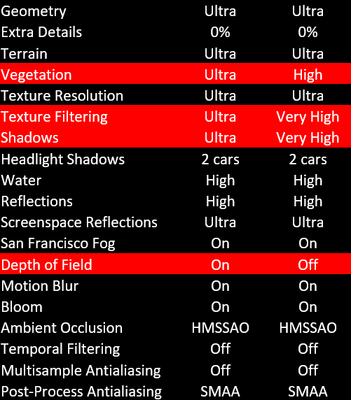 Watch-Dogs-2-Graphics-Quality-Performance-7