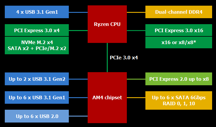 ryzenam4-block