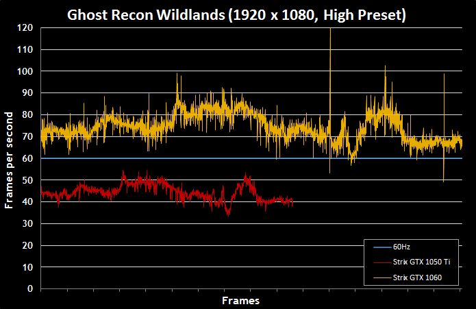 Tom-Clancy-Ghost-Recon-Wildlands-Graphics-Performance-27