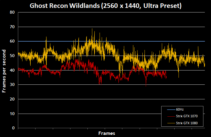 Tom-Clancy-Ghost-Recon-Wildlands-Graphics-Performance-31