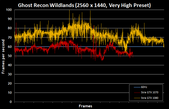 Tom-Clancy-Ghost-Recon-Wildlands-Graphics-Performance-30