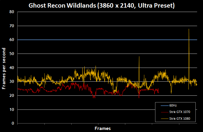 Tom-Clancy-Ghost-Recon-Wildlands-Graphics-Performance-33