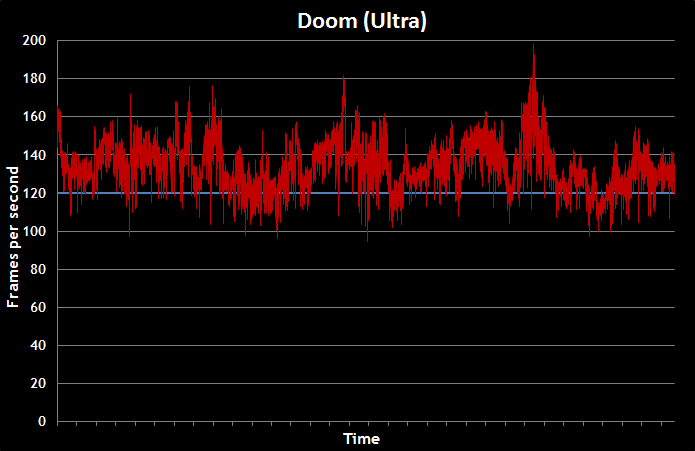 perf-doom