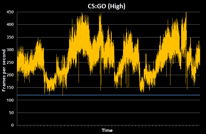 perf-csgo