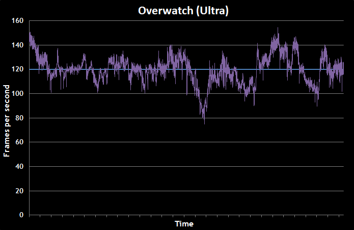 perf-overwatch