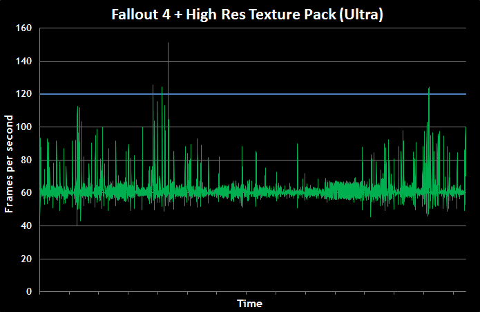 perf-fallout-vsync