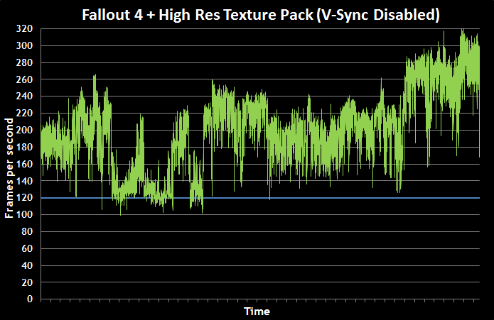 perf-fallout-novsync