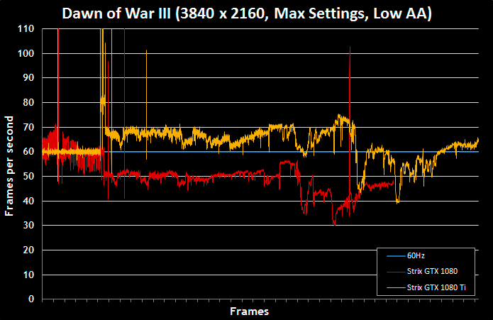 God of War III Frame-Rate Analysis 