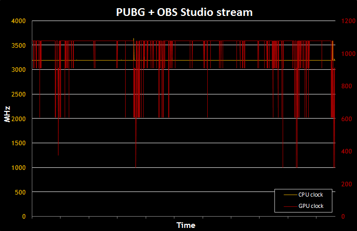 strix-gl702vs-streaming