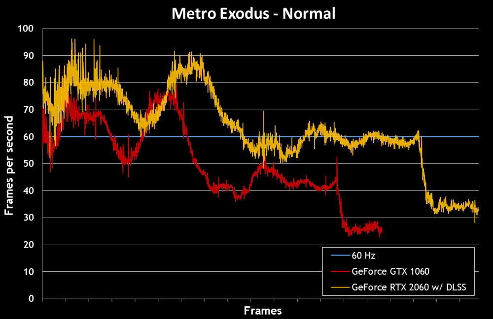 gtx 1060 metro last light benchmark gtx 1060 metro last light benchmark