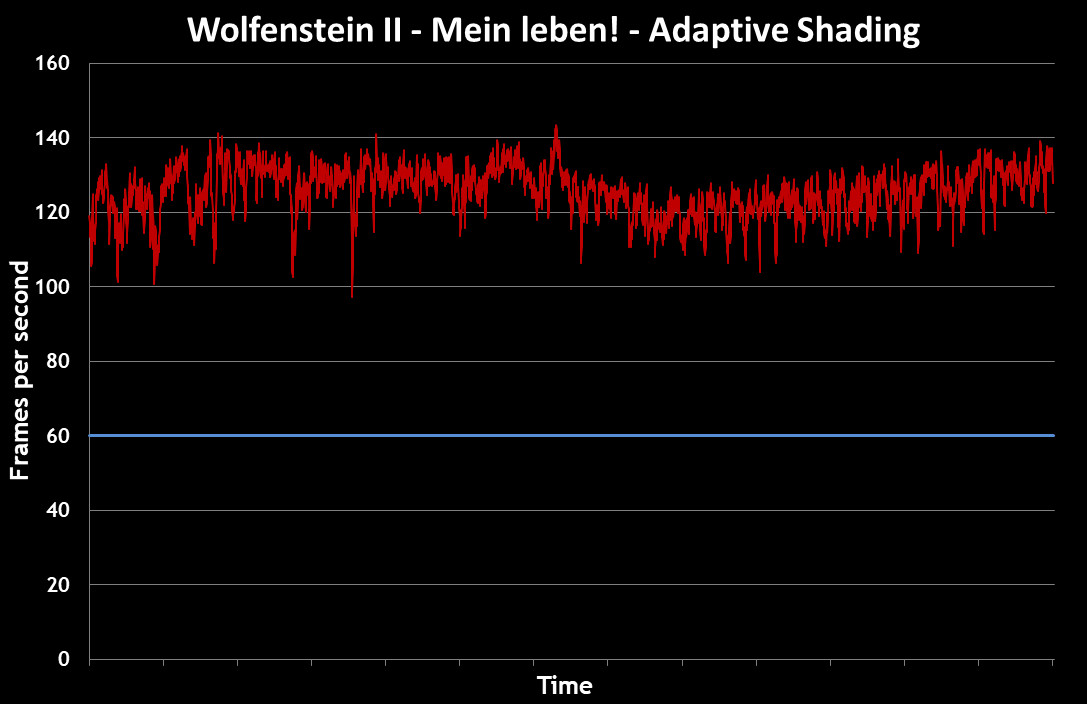 wolfenstein