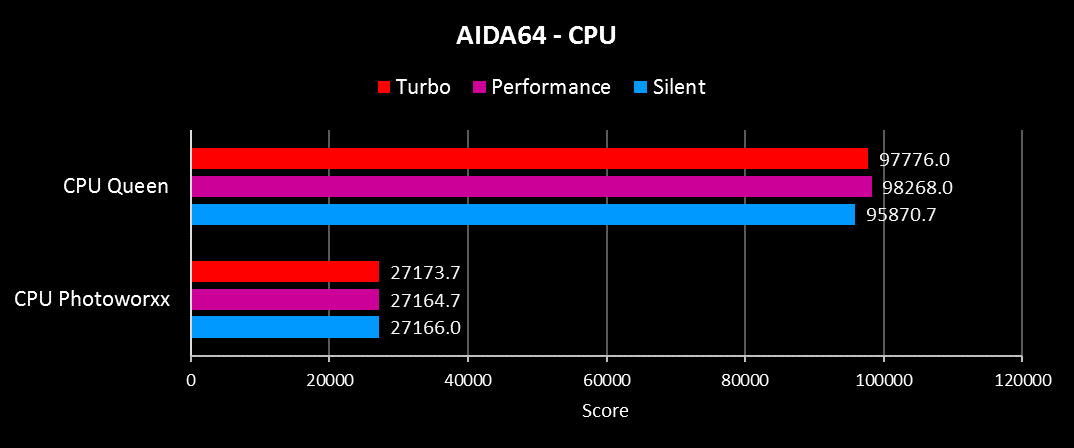 Отчет о тестировании ROG ZEPHYRUS G14