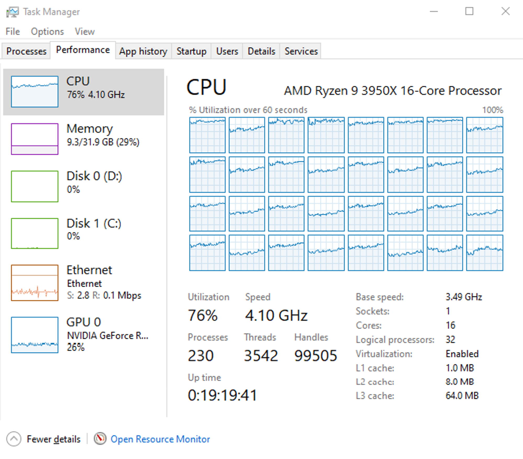 3950x obs sale