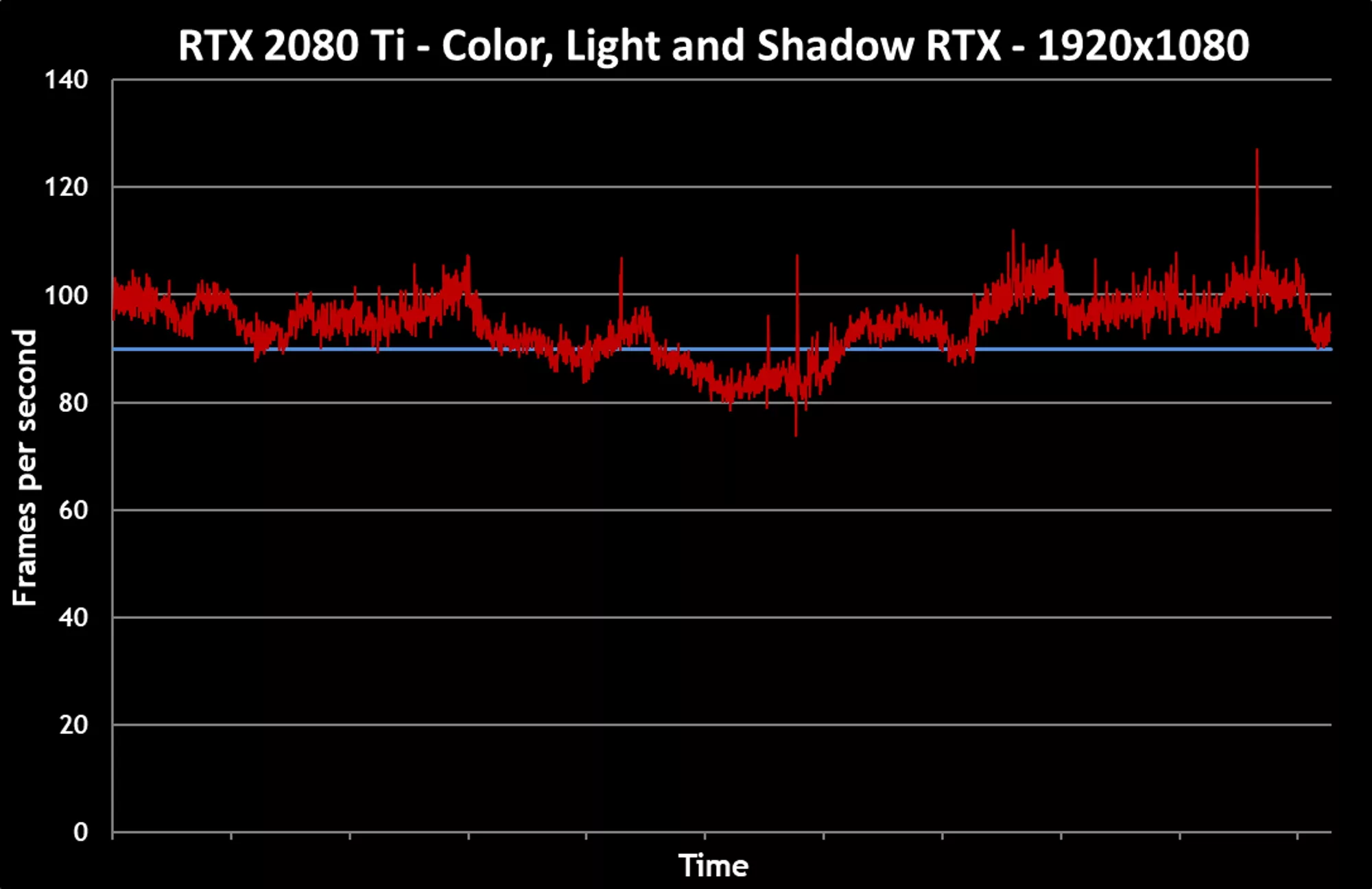 Minecraft With NVIDIA RTX  Creators Ray Tracing Showcase 