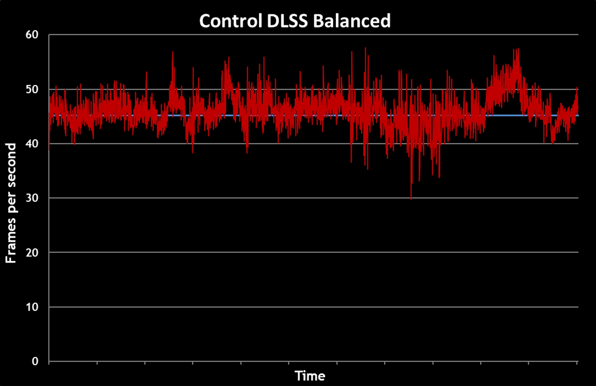 control-DLSS balanced