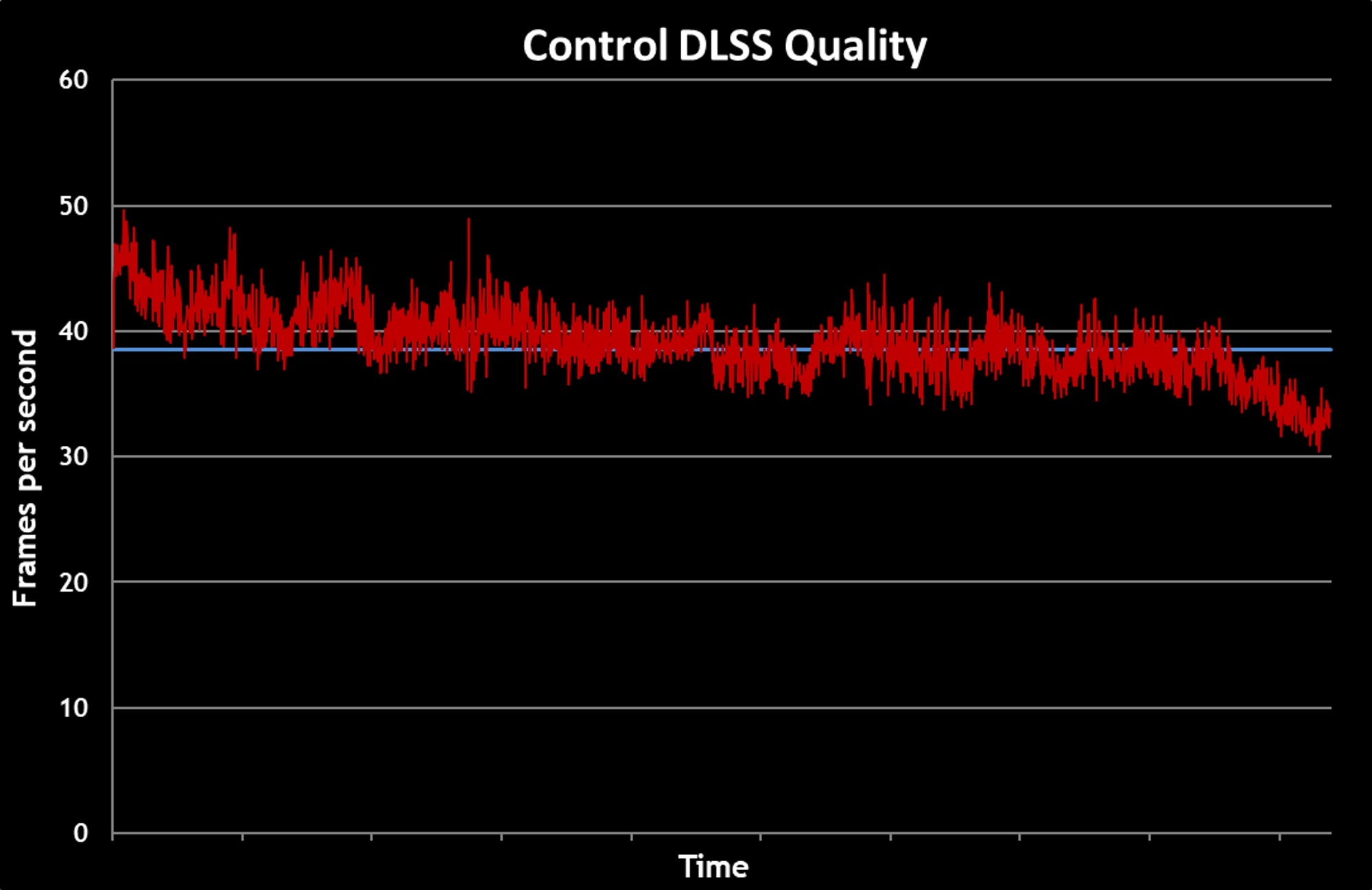 control-DLSS quality