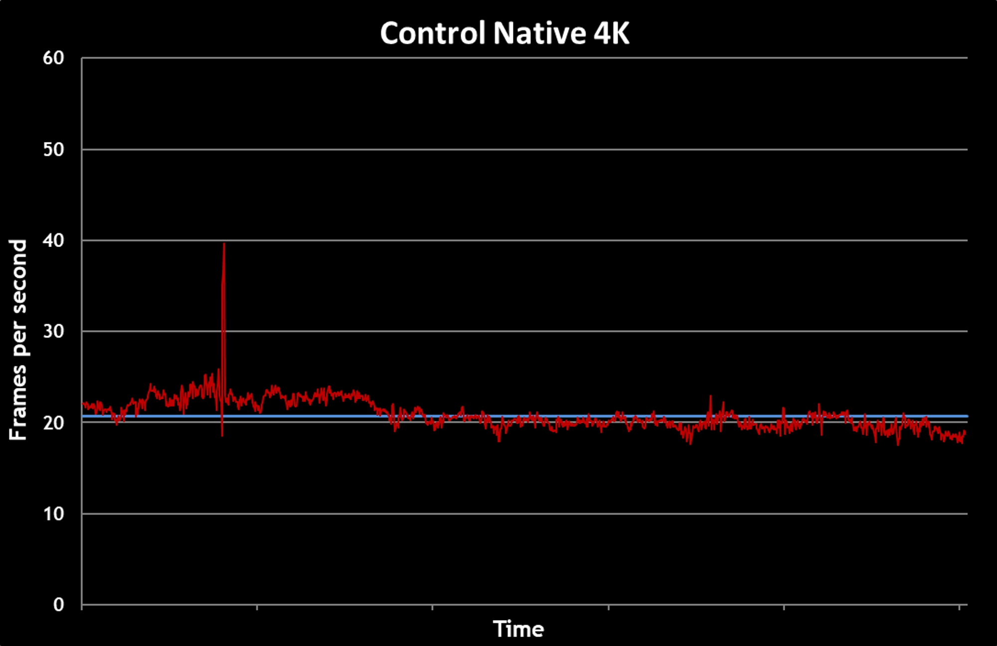 control-native4k