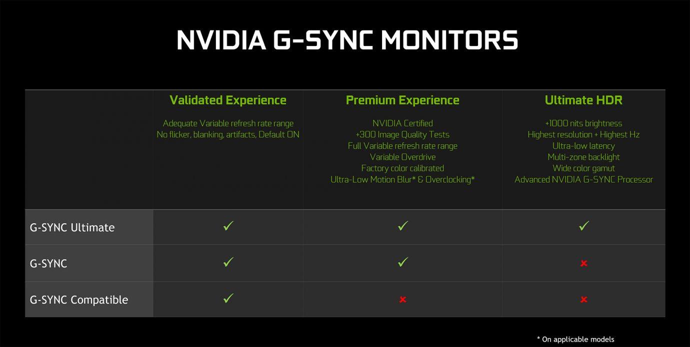 Nvidia-G-Sync-Unterschiede-1380x695-1380x695