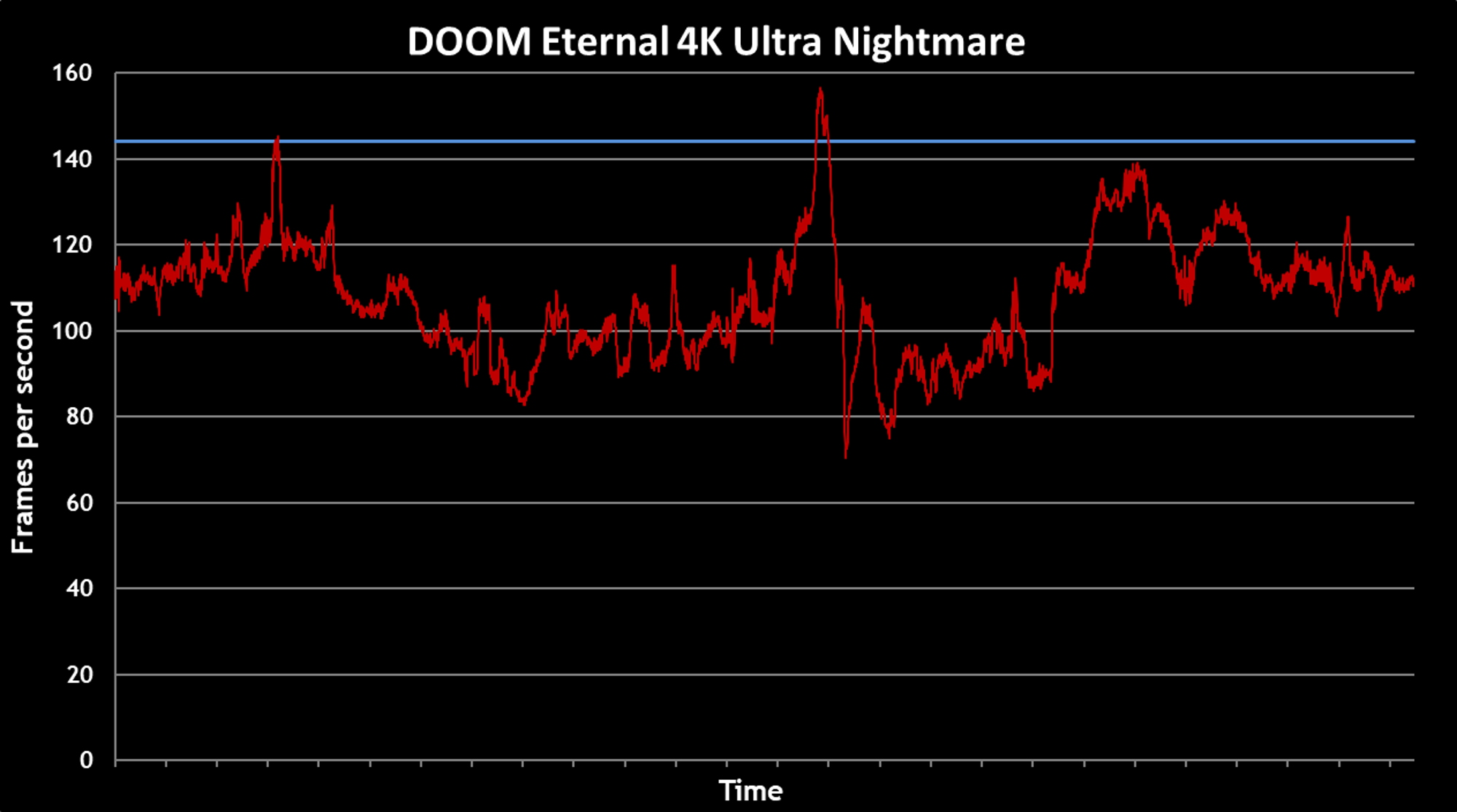 doometernal
