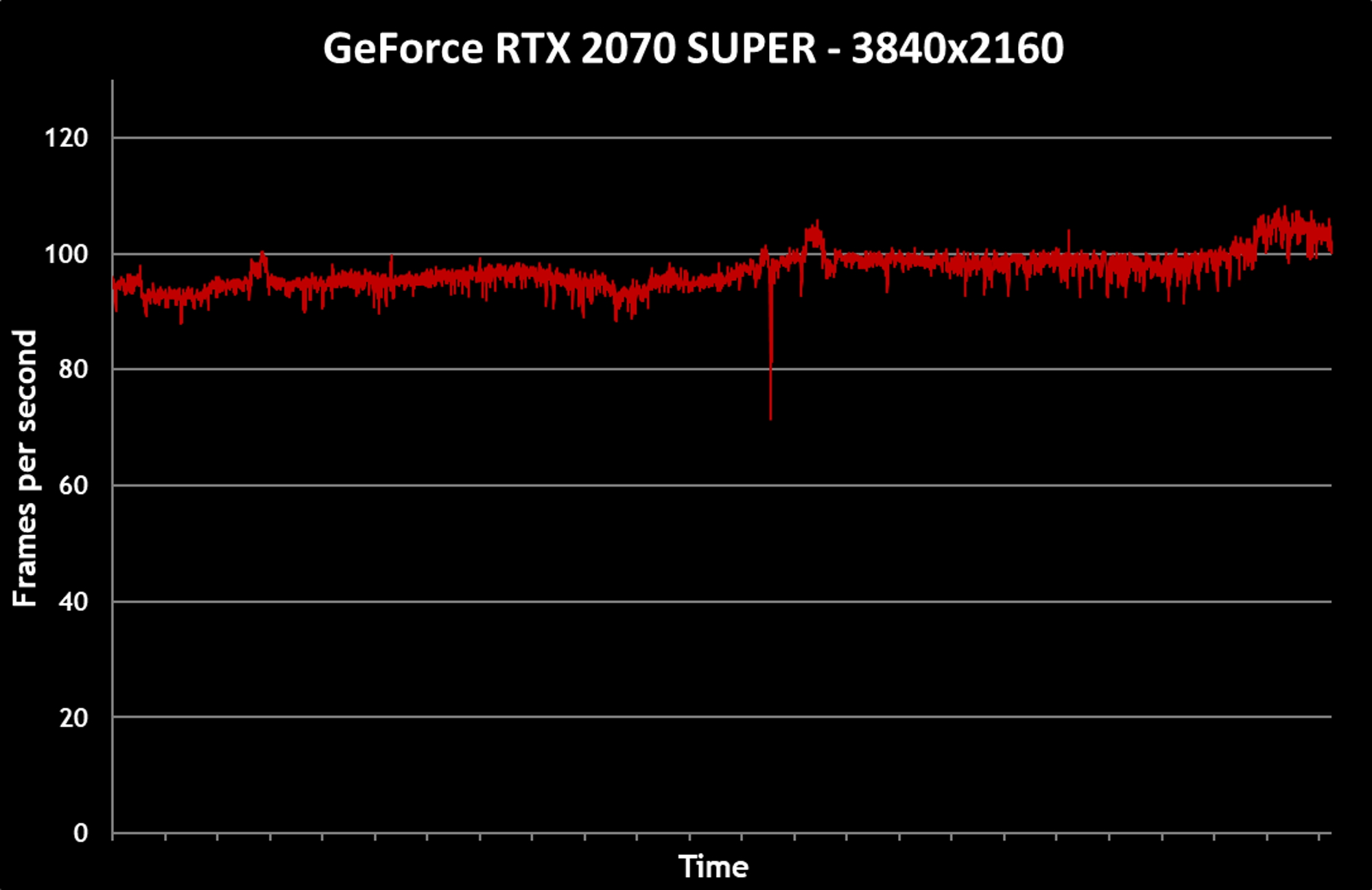 frametime plot 2070s 2160p