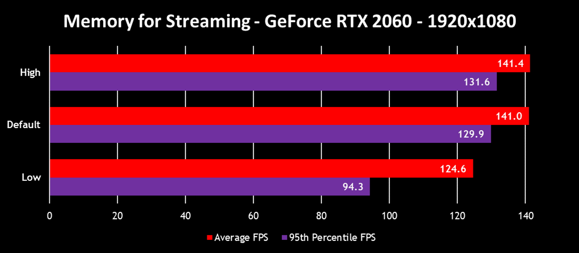 memory for streaming-2