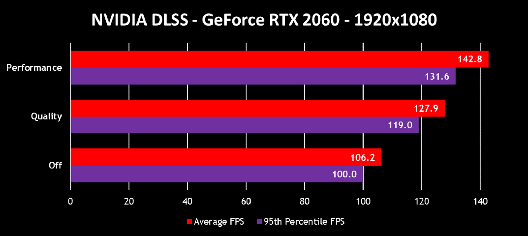 nvidia dlss-2