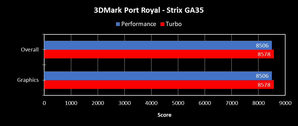 3DMark_PortRoyal_GA35