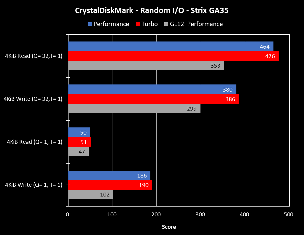 CrystalDiskMark_RandomIO_GA35