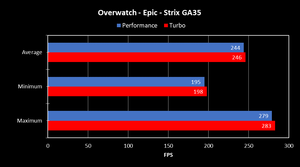 Overwatch_GA35