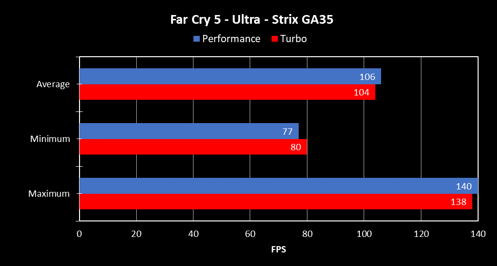 FarCry5_GA35
