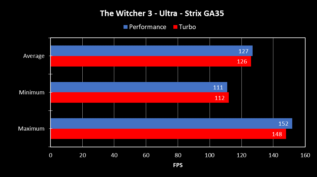 TheWitcher_GA35