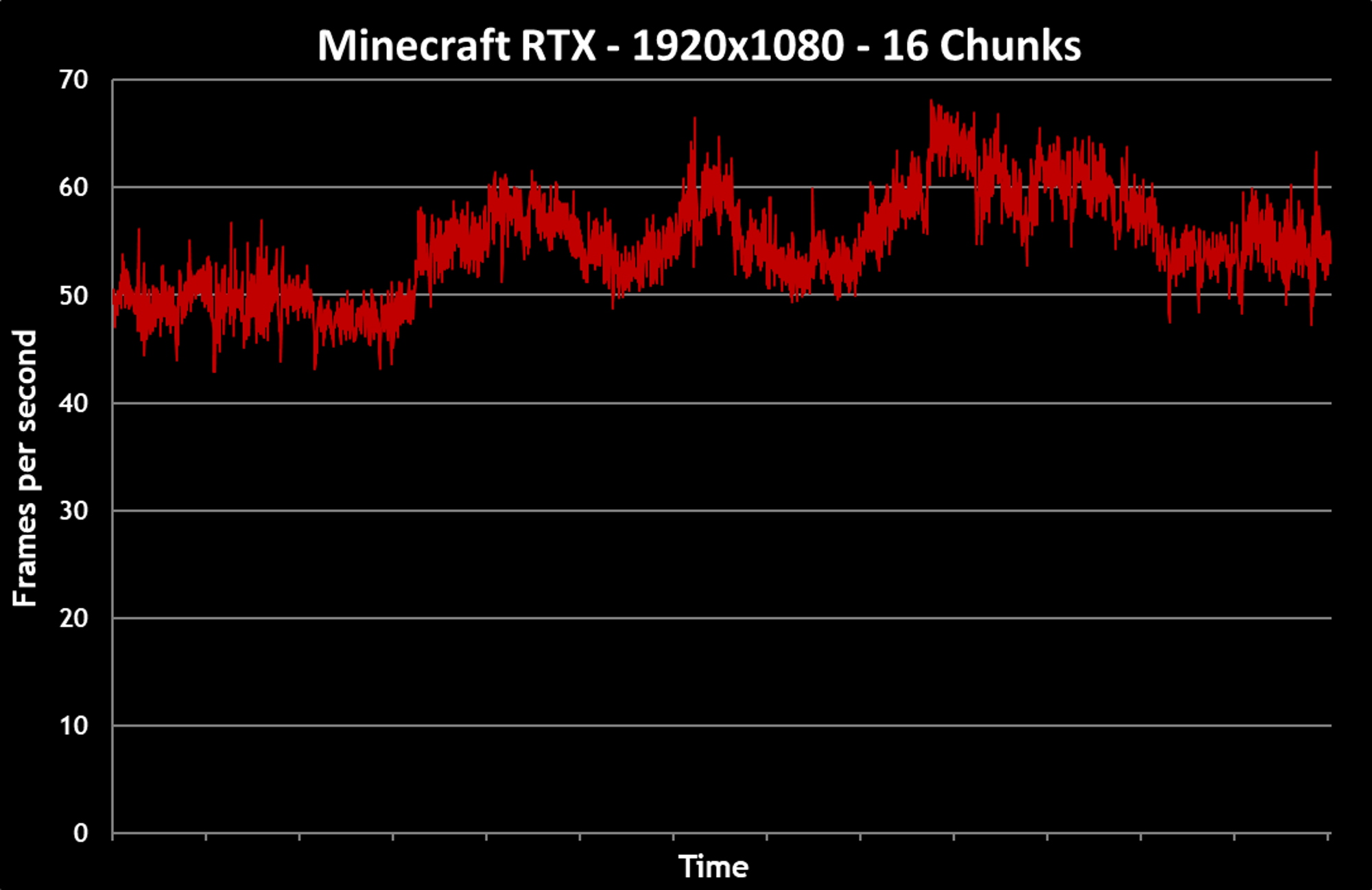 minecraftrtx