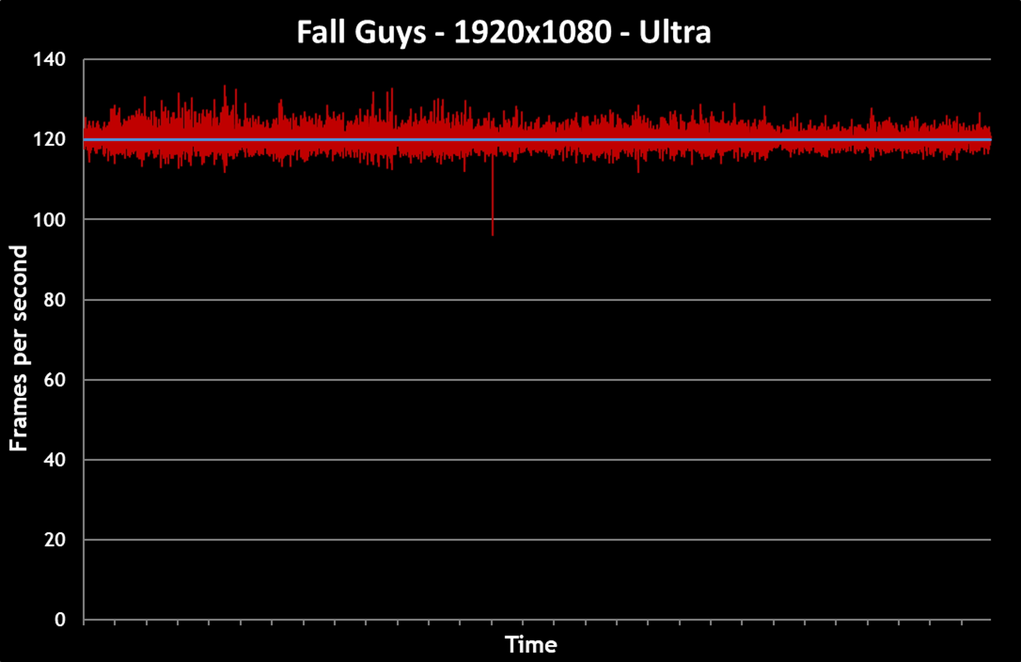 fallguys