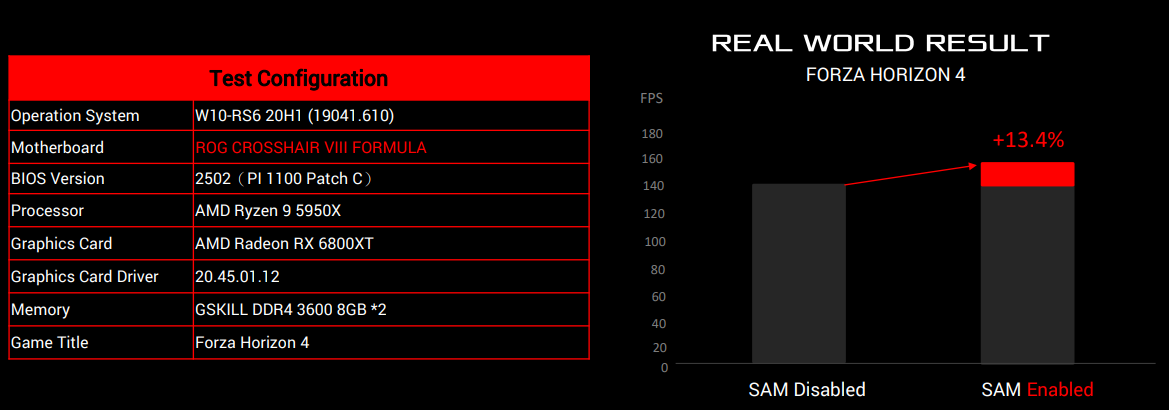 AMD_SAM_Benchmarks