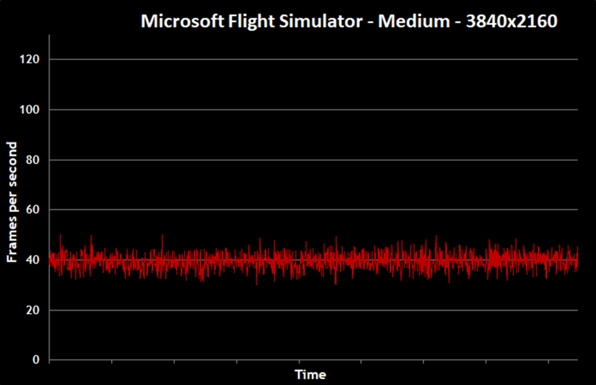 MSFS-2000