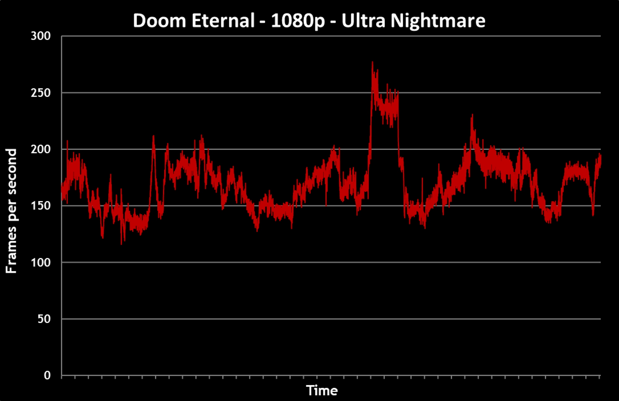 doometernal-graph
