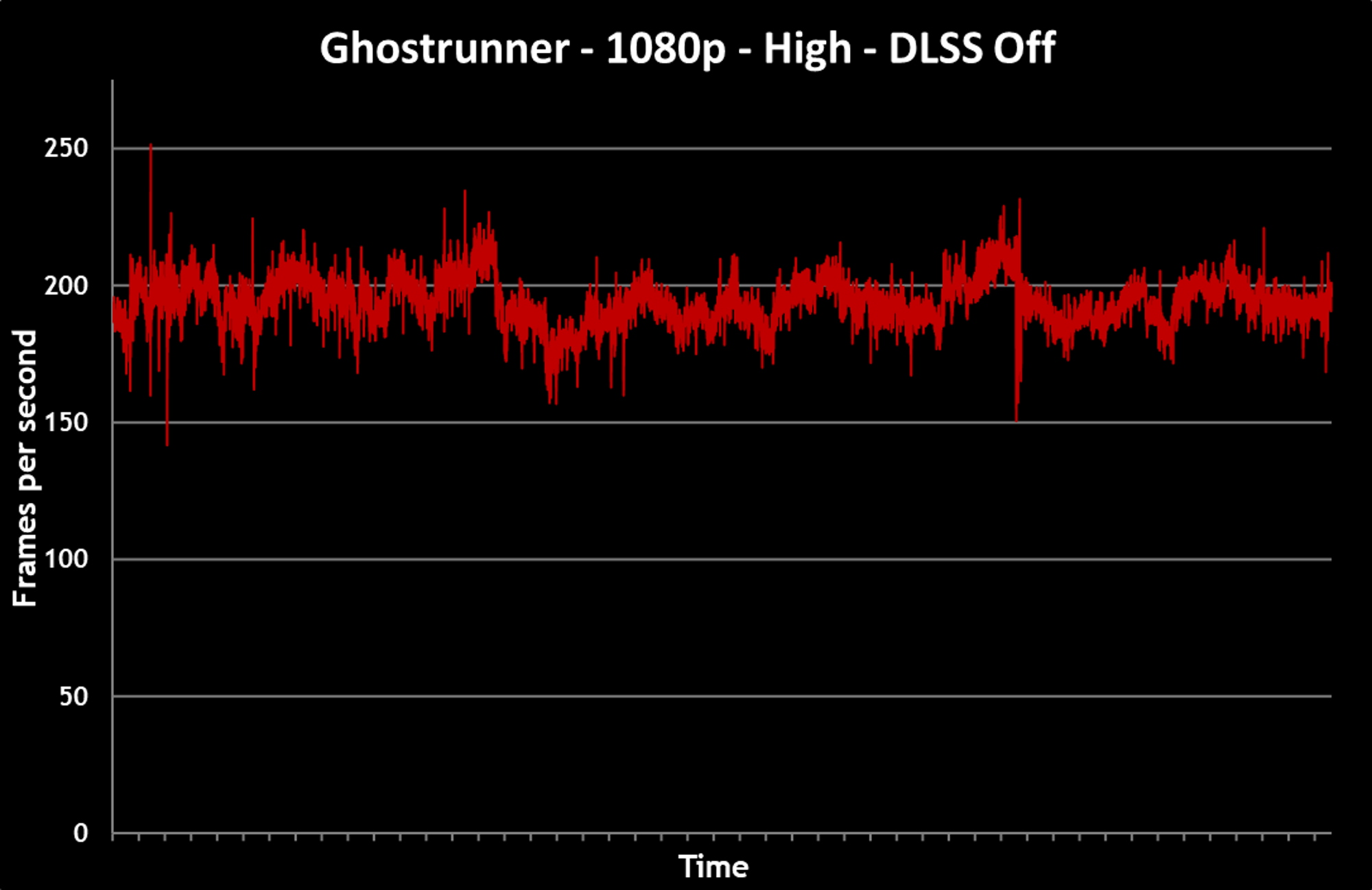 ghostrunner-dlss off