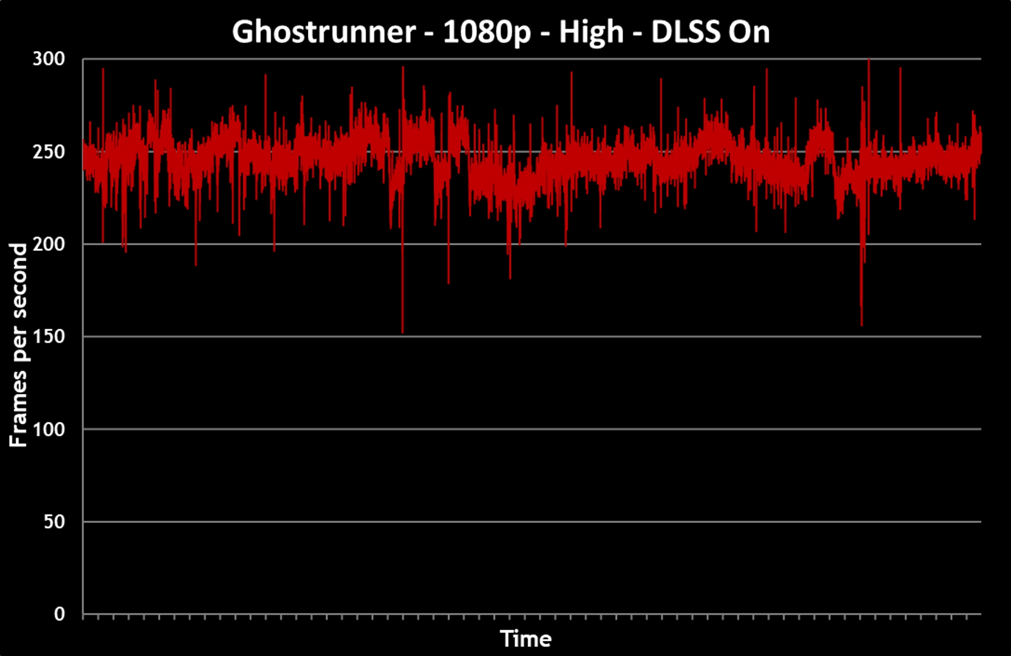 ghostrunner-dlss on