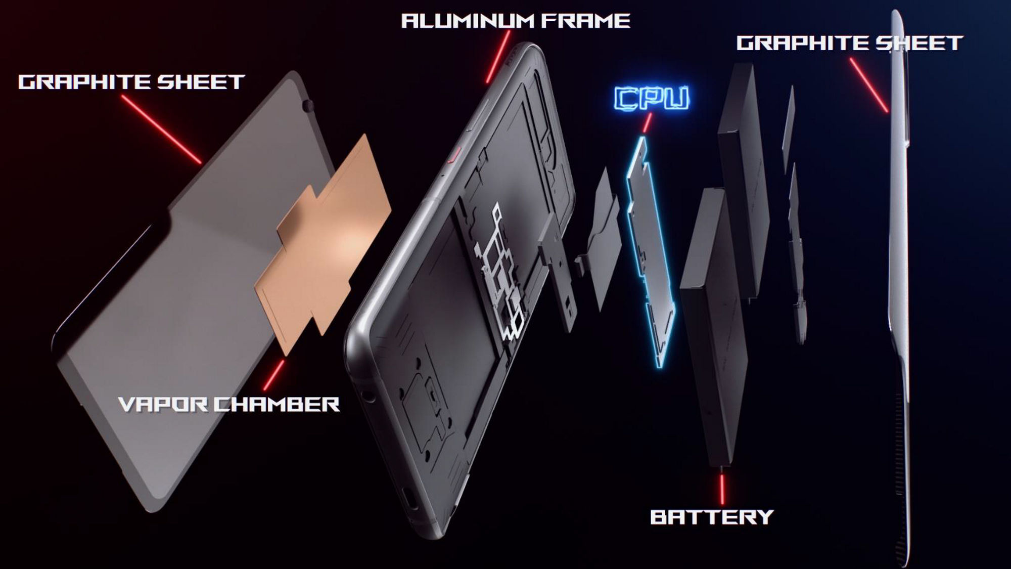 Exploded view of the entire device, including the frame, SOC, battery and vapor chamber.