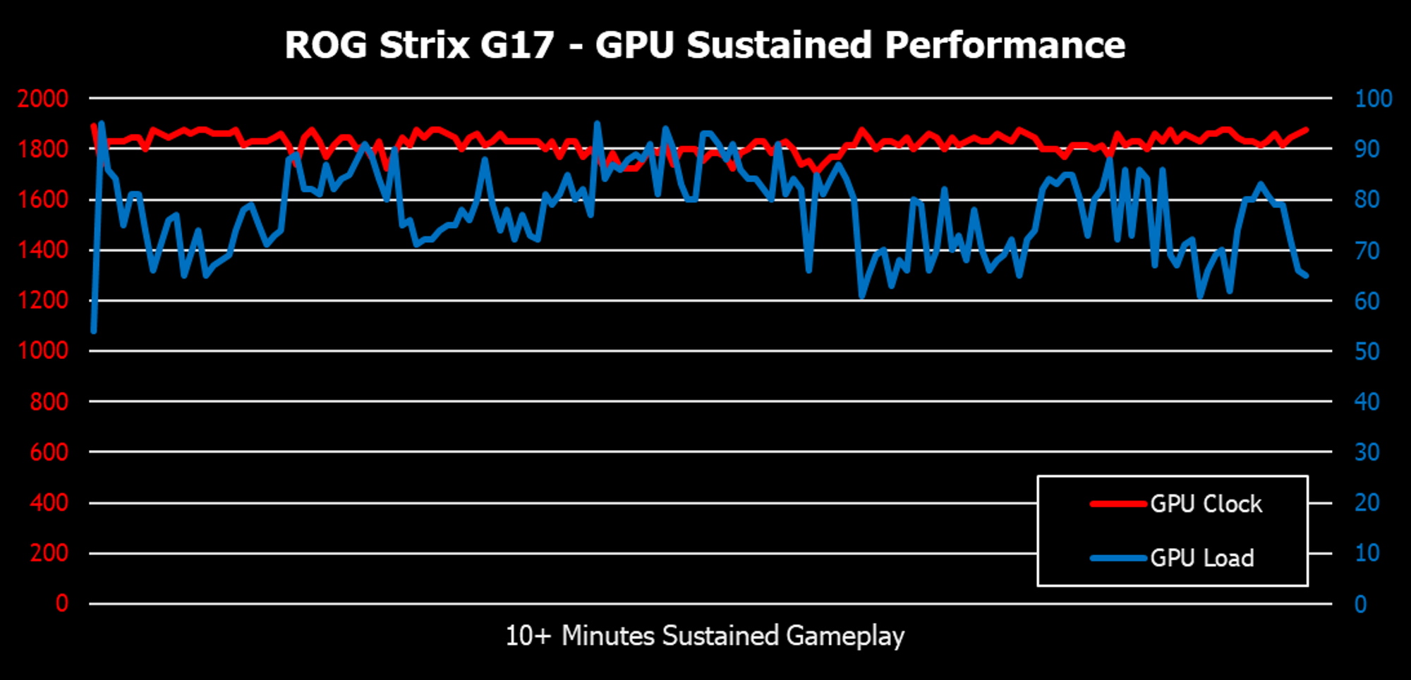 gpu sustained perf - 3