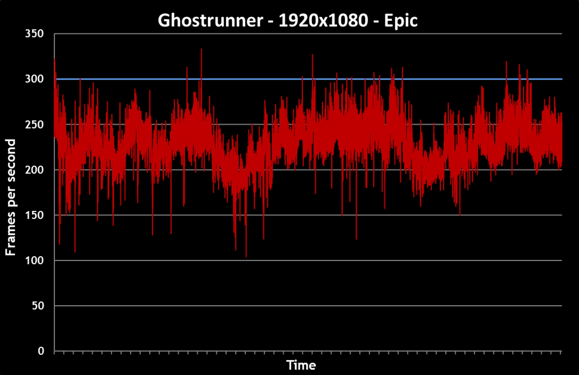 ghostrunner